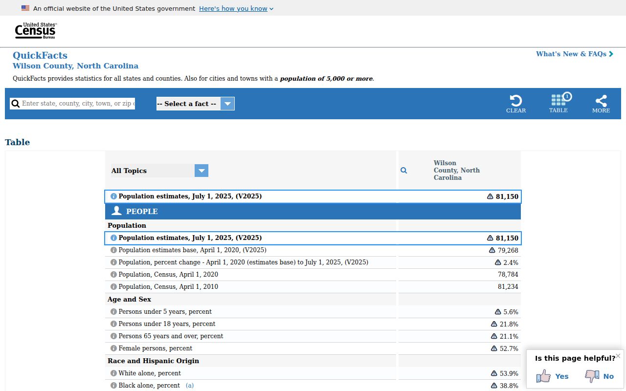 Wilson County population context for Elm City criminal records